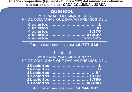 Premios quinigol 3 aciertos